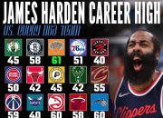 哈登狂砍险胜分，掀起高潮迎来新赛季高光！