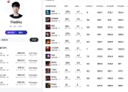 TheShy巅峰对决，塔图姆与80激战RNG分钟，战术调整胜负难料！的简单介绍