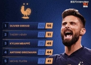 Ning连续五场比赛得分超过比赛局势复杂，法国队不断突破！的简单介绍